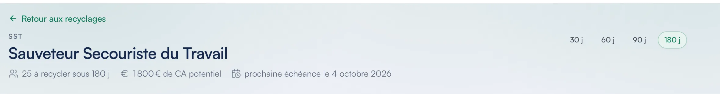 En-tête de la page de pilotage de la certification SST dans Certelio : le nombre de titres à recycler sous 180 jours, le chiffre d’affaires potentiel et la prochaine échéance.