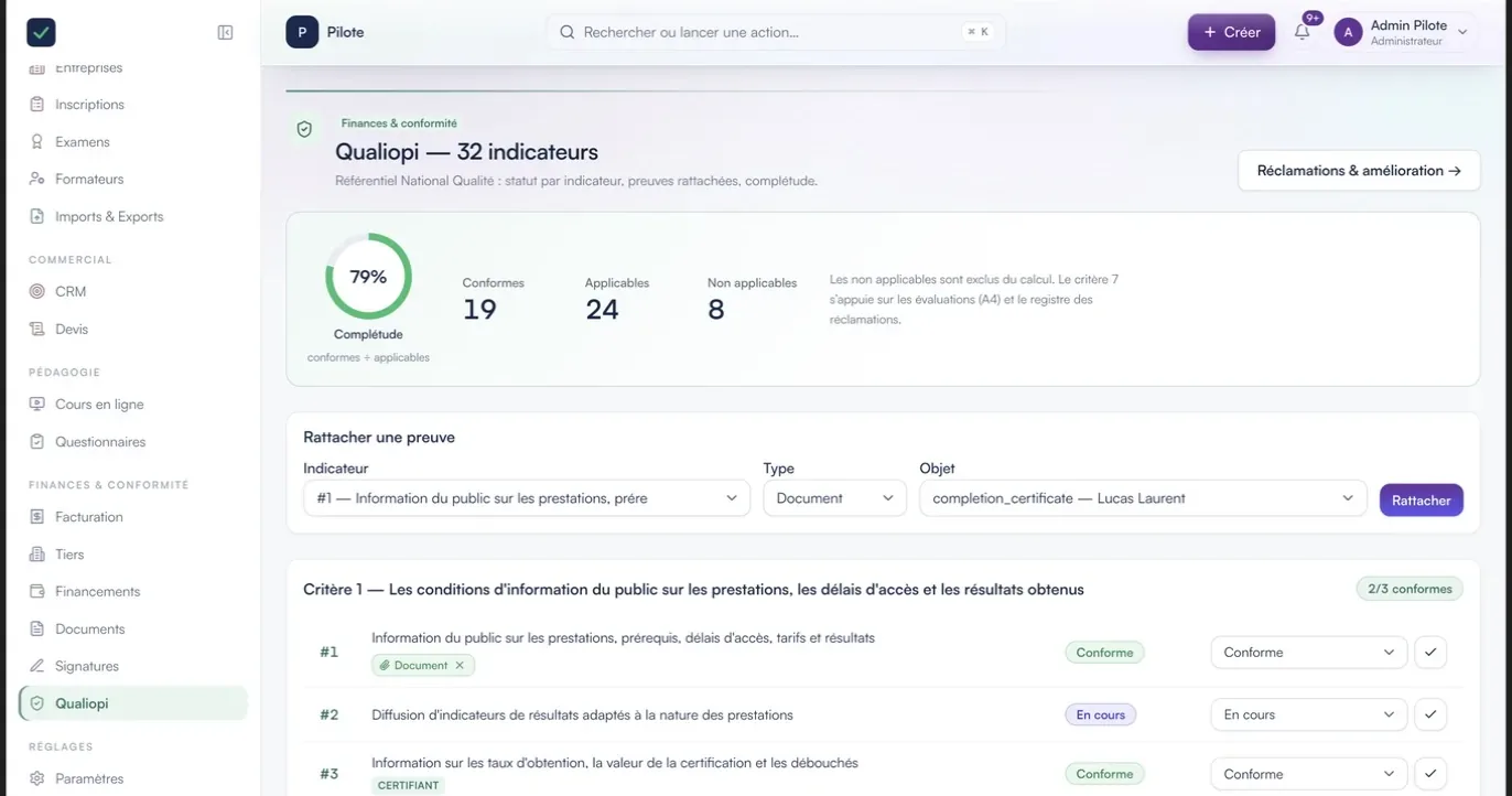 Écran Qualiopi de Certelio : le taux de complétude affiché en anneau, le nombre d’indicateurs conformes, applicables et non applicables, un encart pour rattacher une preuve à un indicateur, puis la liste des indicateurs du critère 1 avec leur statut et les pièces déjà jointes.