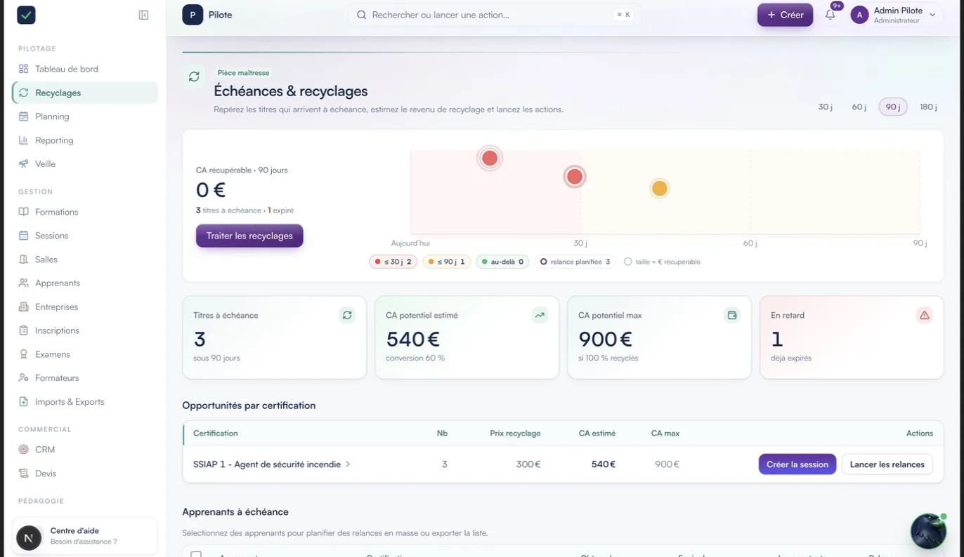 Écran Échéances & recyclages de Certelio : frise des titres arrivant à terme à 30, 60 et 90 jours, compteurs du nombre de titres à échéance et du chiffre d’affaires de recyclage estimé, et tableau des opportunités par certification indiquant le prix de recyclage, avec les boutons « Créer la session » et « Lancer les relances ».